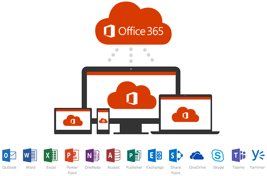 Microsoft Office 365 株式会社マイクロリンク