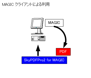 SkyPDF2_MGClient