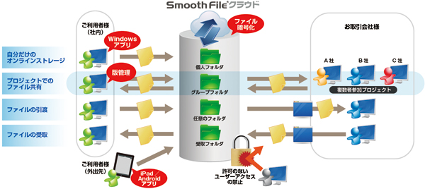 Smooth File 株式会社マイクロリンク