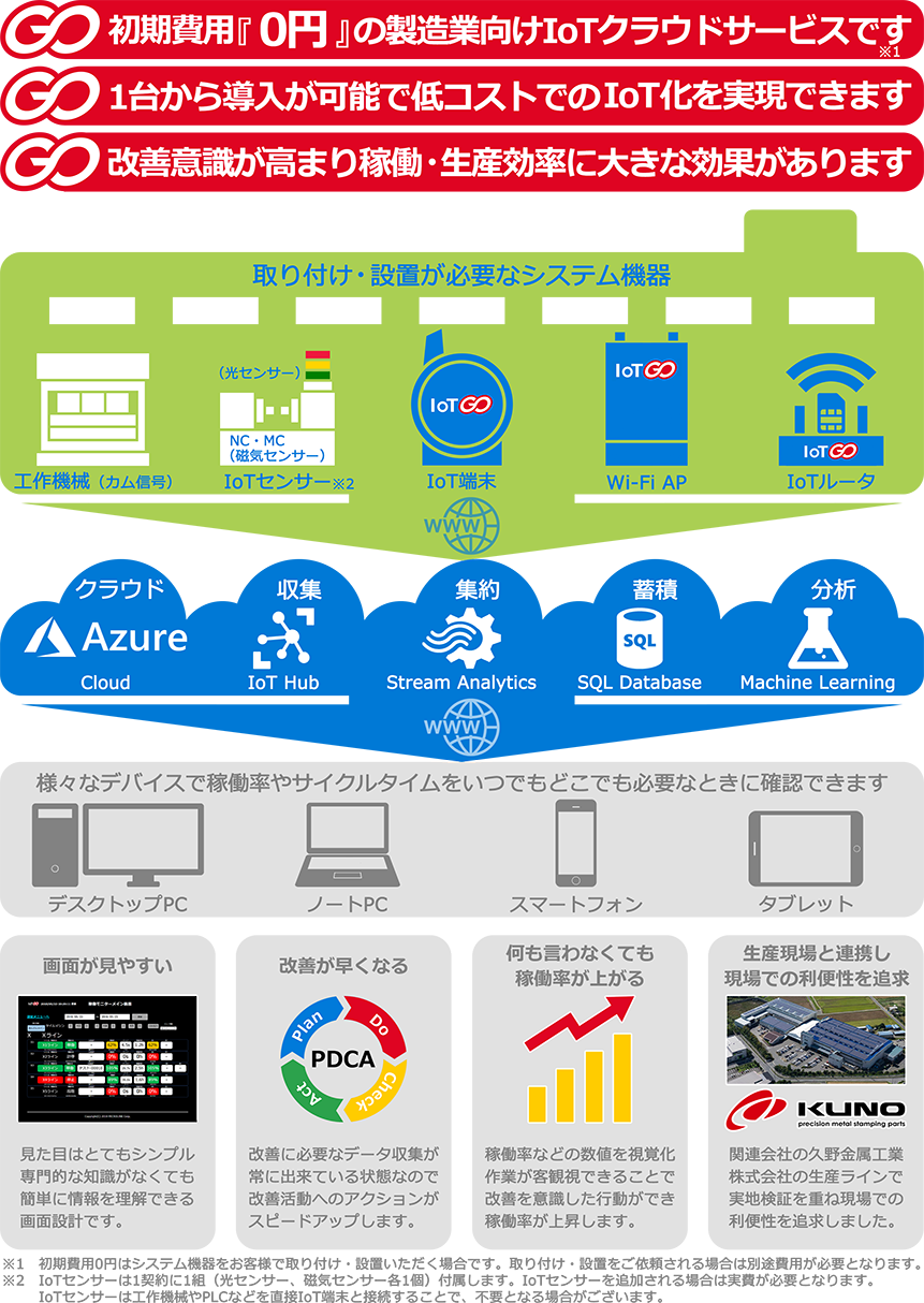 Iot Go 株式会社マイクロリンク