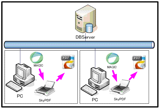 SkyPDF_StdPro_image2